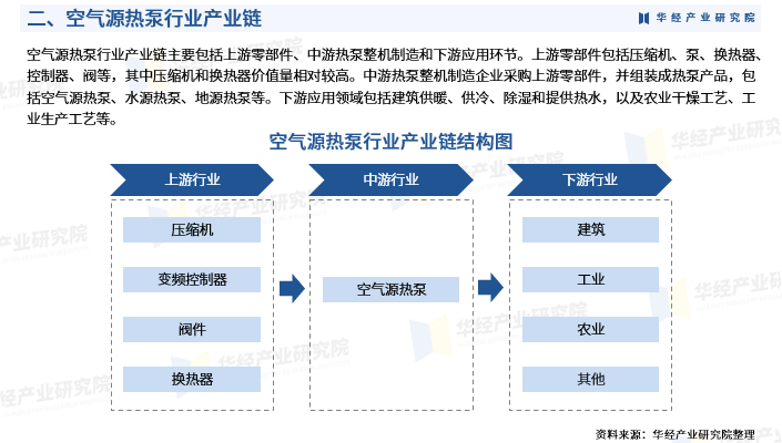 空气研究的发展史_空气的研究_空气发展史科学家关系