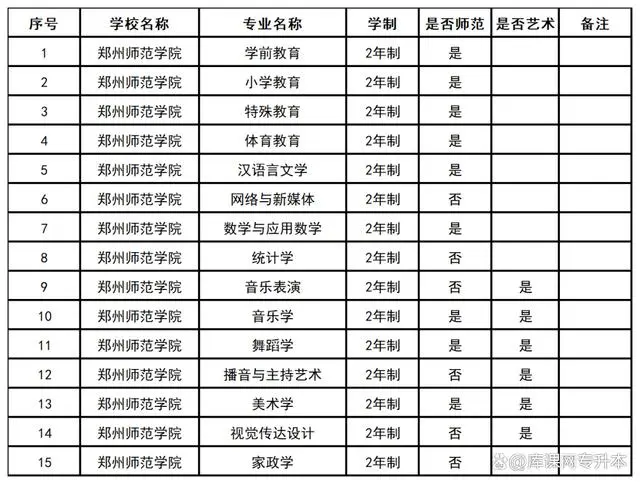 文史类学校_文史类学校有哪些_文史类学校全国排名