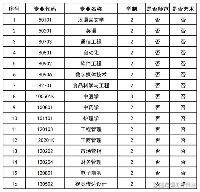 文史类学校全国排名_文史类学校_文史类学校有哪些