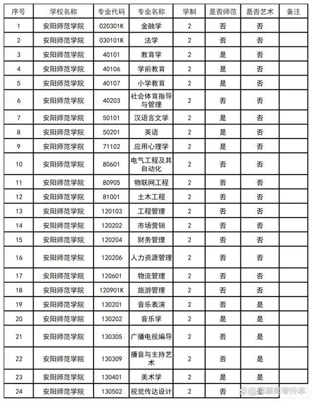 文史类学校全国排名_文史类学校有哪些_文史类学校