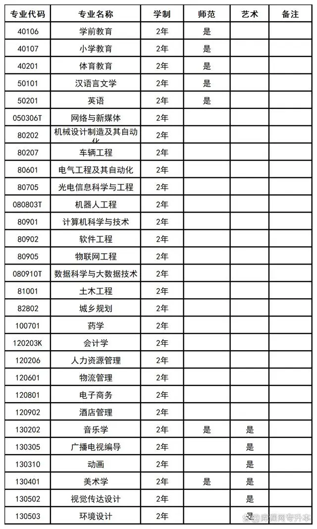 文史类学校全国排名_文史类学校_文史类学校有哪些