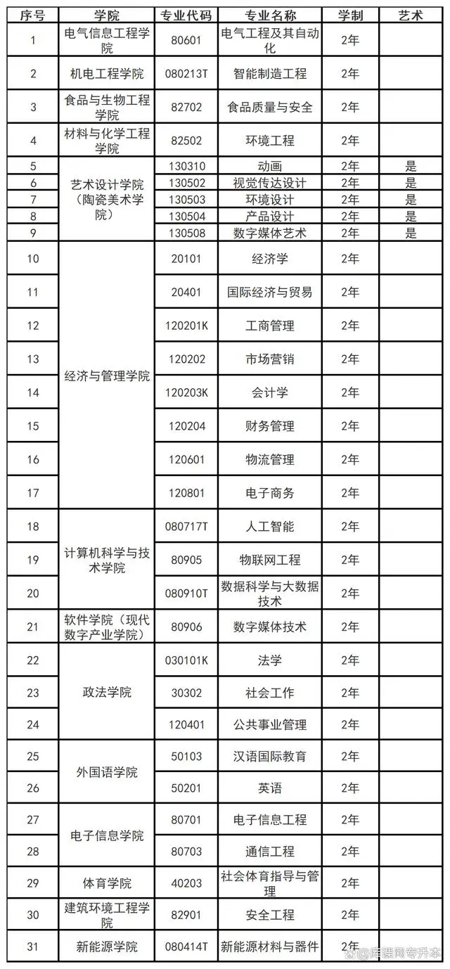 文史类学校全国排名_文史类学校有哪些_文史类学校