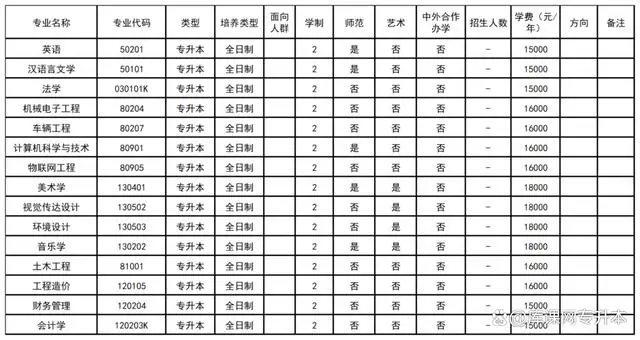 文史类学校_文史类学校全国排名_文史类学校有哪些