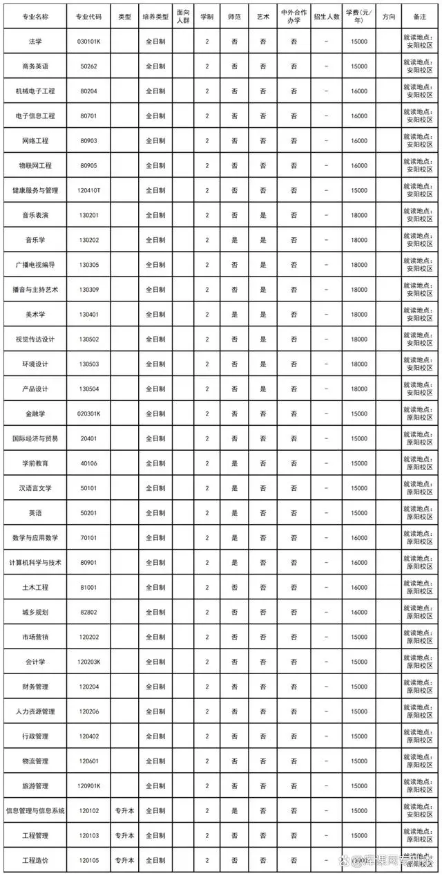 文史类学校有哪些_文史类学校全国排名_文史类学校