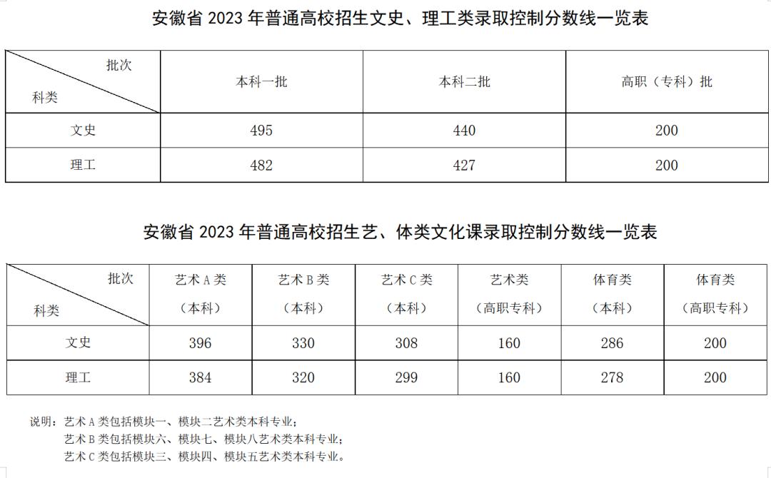 文史类学校有哪些_文史类学校排名_文史类学校