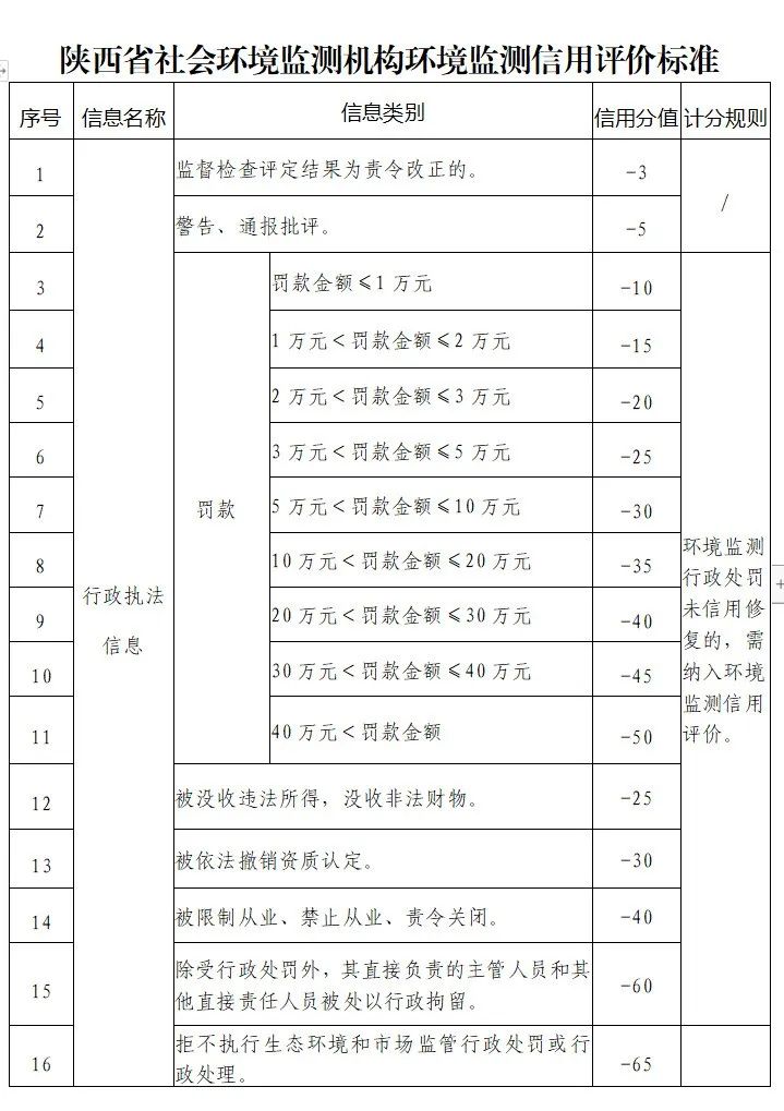 环境社会治理_社会环境_环境社会工作