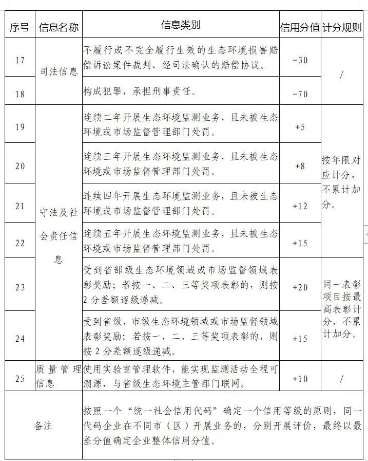 社会环境_环境社会工作_环境社会治理