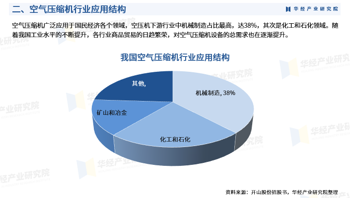 空气的研究_空气研究报告_空气研究的发展史