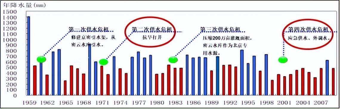 地下水：北京的生命之水