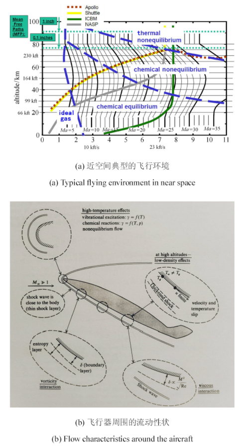 空气的研究_空气研究的发展史_空气研究报告