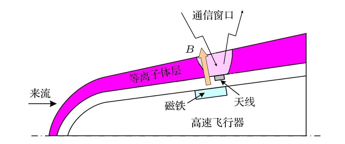 空气研究的发展史_空气研究报告_空气的研究