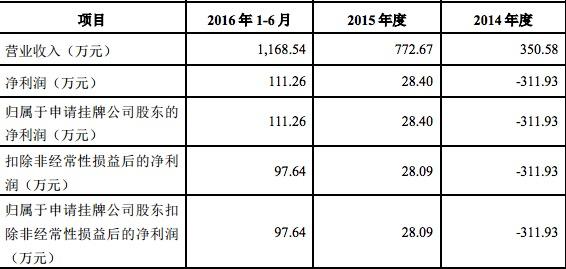 幼儿园国学教育加盟费_国学幼儿教育加盟_幼儿园国学加盟