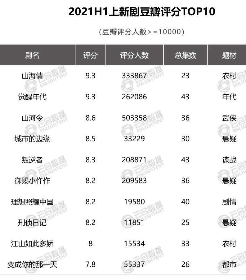 高评分历史剧_高分历史电视剧排行榜前十名_高分历史剧