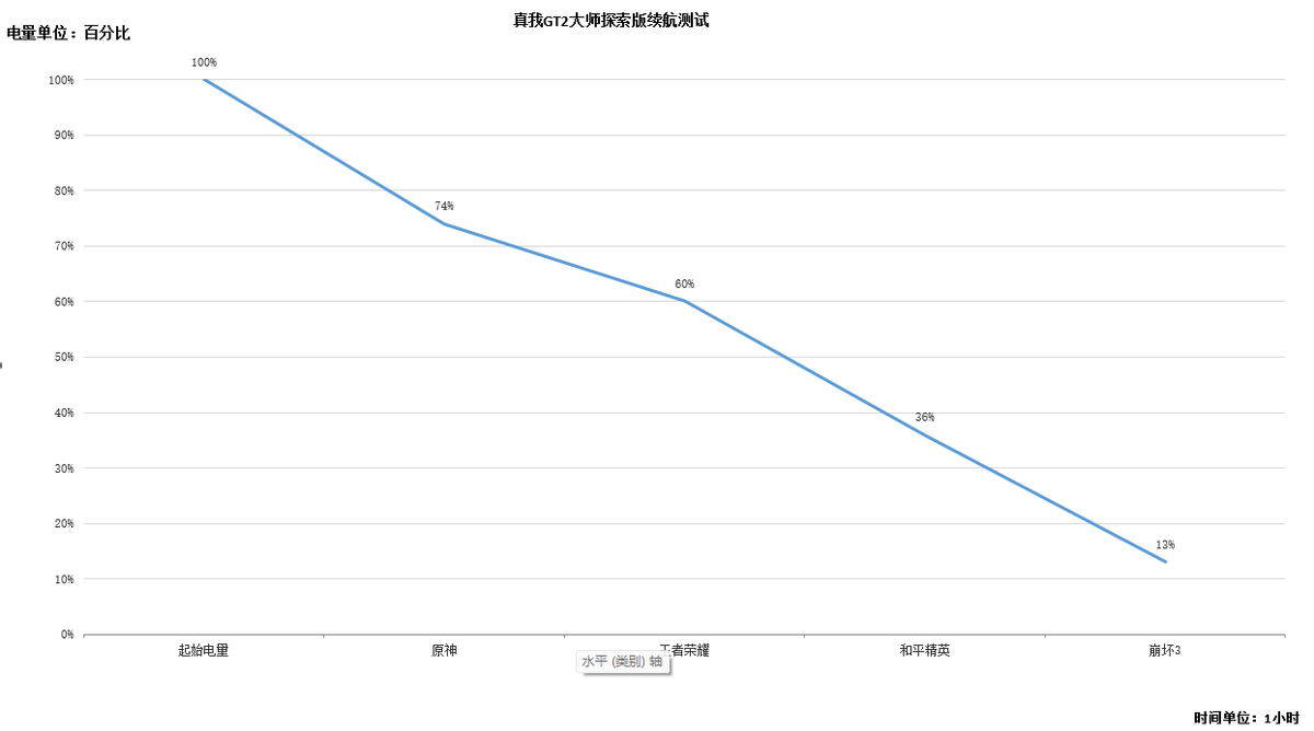 探索06价格_探索2_探索保护者