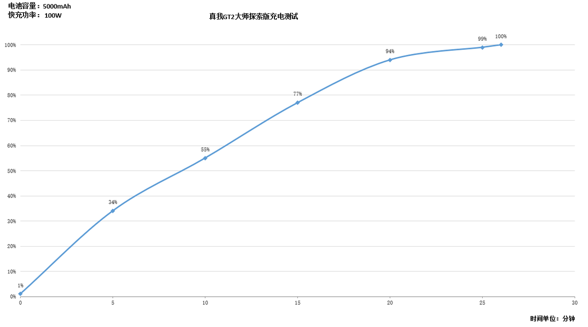 探索2_探索06价格_探索保护者