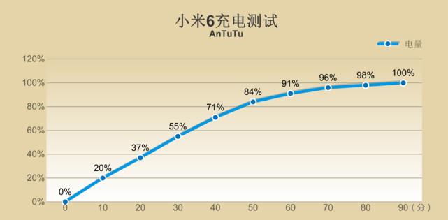 小米亮银版是什么材质_小米6亮银探索版_小米亮银