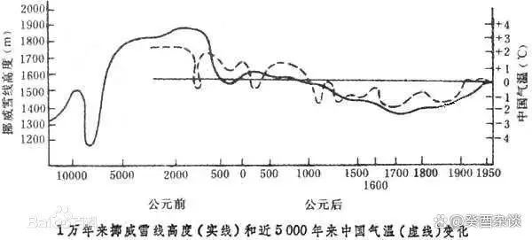 明朝历史_明朝历史书籍推荐经典_明朝历史事件