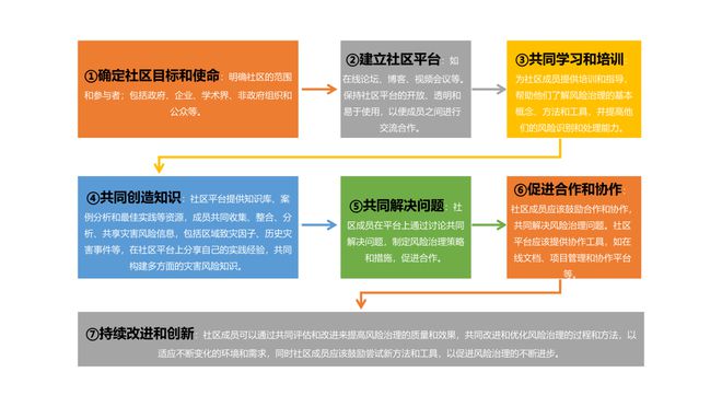 什么是社会响应_社会响应的例子_如何理解社会响应