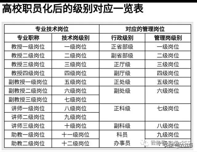 教授社会地位_教授社会地位高吗_重点大学教授社会地位