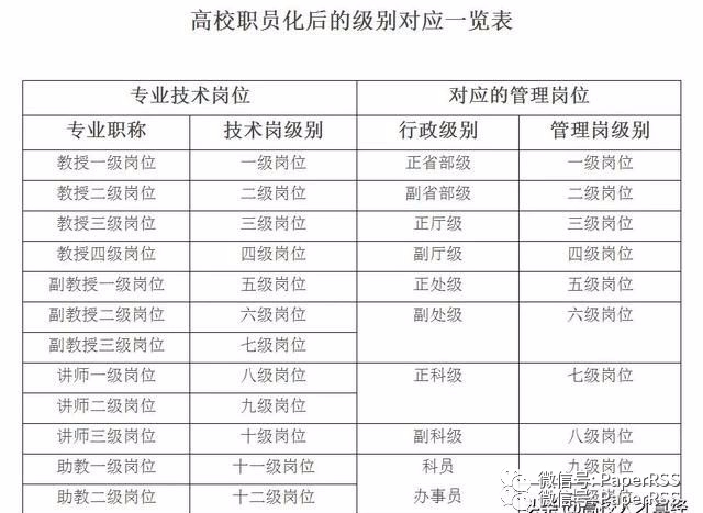 重点大学教授社会地位_教授社会地位_教授社会地位高吗