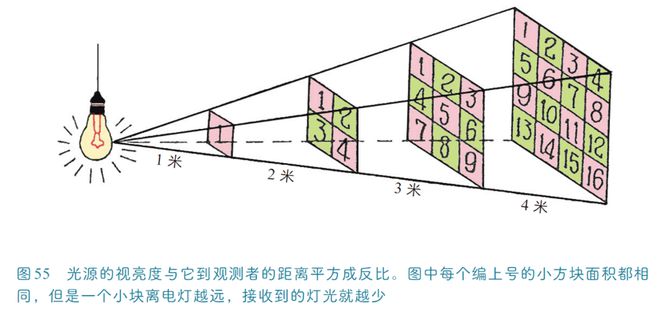 人类探索宇宙历史人物_人类对宇宙的探索历程_人类探索宇宙历史