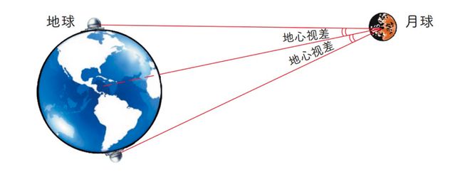 人类探索宇宙历史人物_人类对宇宙的探索历程_人类探索宇宙历史