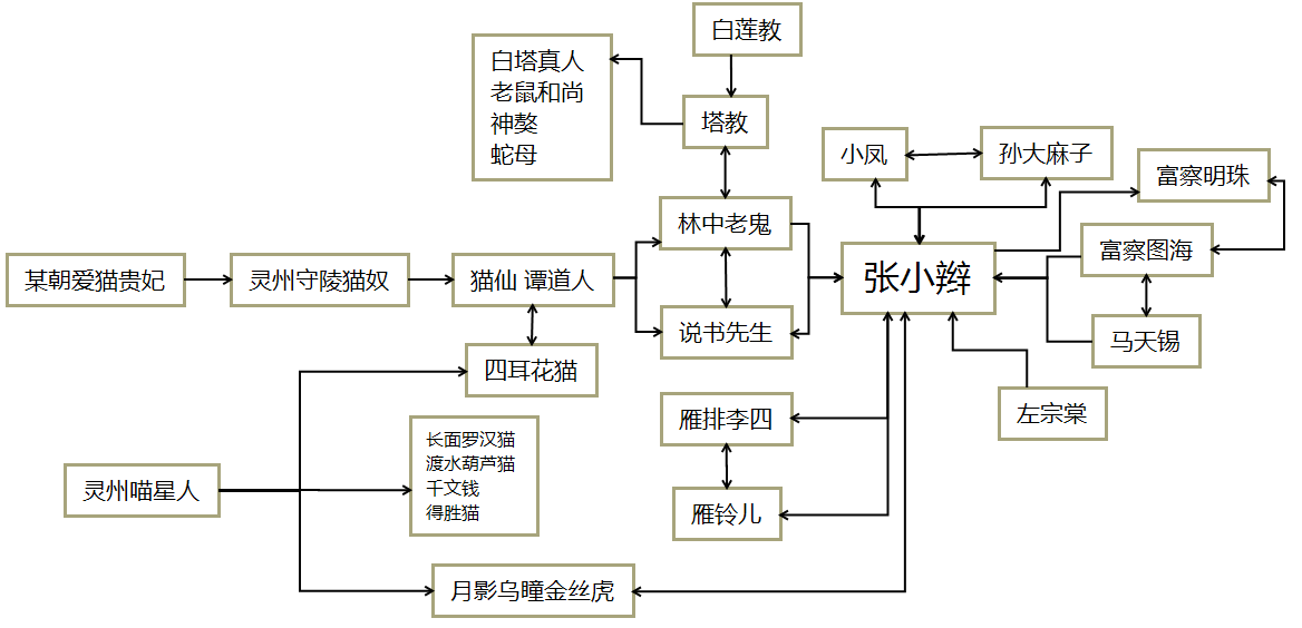 志怪小说_小说志怪性传奇性有哪些_小说志怪世界的旁门道士