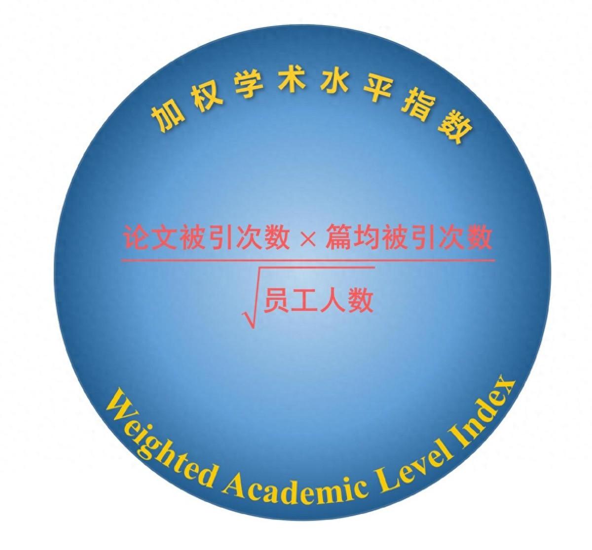 亚洲一流大学社会科学学科领域学术水平比较