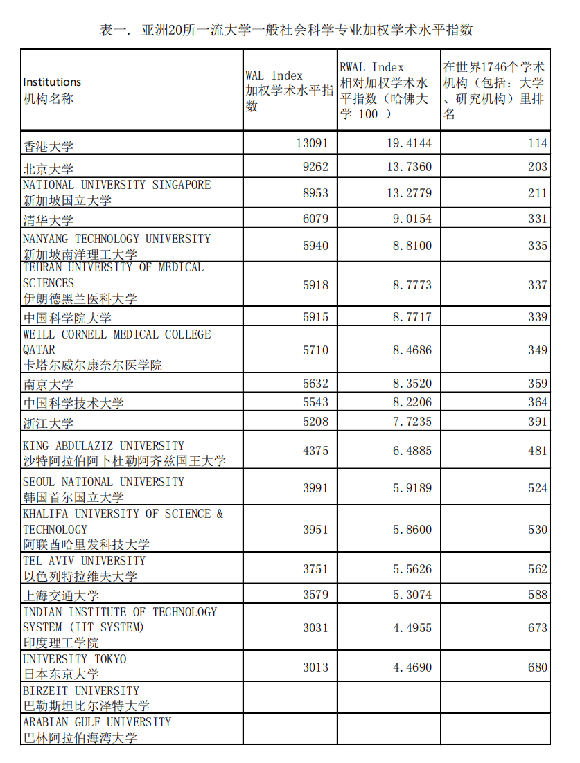 社会科学学科_社会科学课程_社会科学中的科学指什么