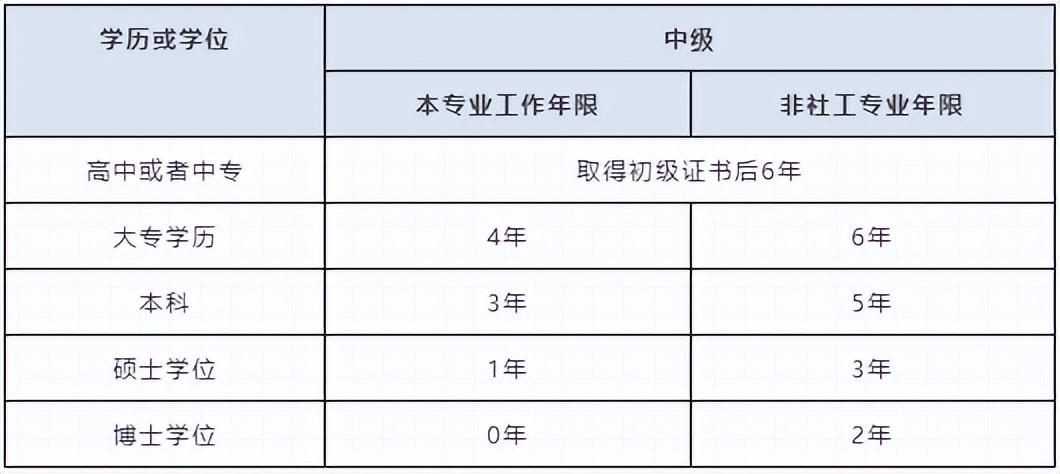 社会考生的含金量_社会考生含金量高吗_有没有社会考生的高考学校