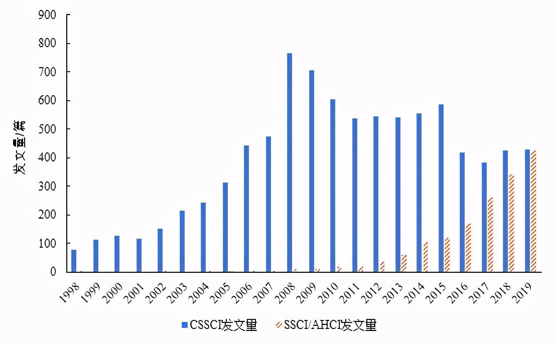 人文和社会科学_人文社会科学的意思_人文社会科学定义