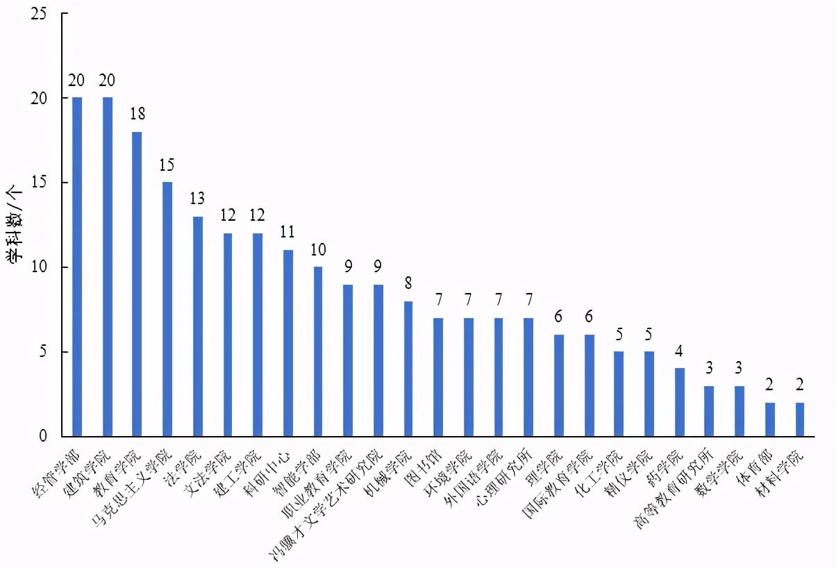 人文社会科学的意思_人文社会科学定义_人文和社会科学