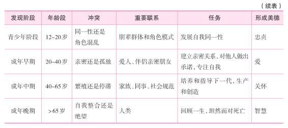 儿童社会行为的学习主要是通过_儿童社会行为的学习主要是通过_儿童社会行为的学习主要是通过