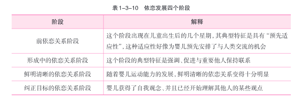 儿童社会行为的学习主要是通过_儿童社会行为的学习主要是通过_儿童社会行为的学习主要是通过
