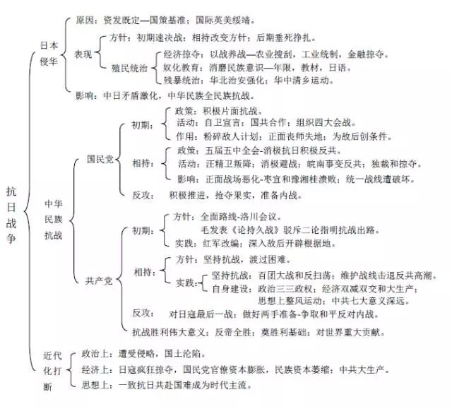 中国近代史中的探索史_近代中国历史探索史_中国近代史主线 探索史