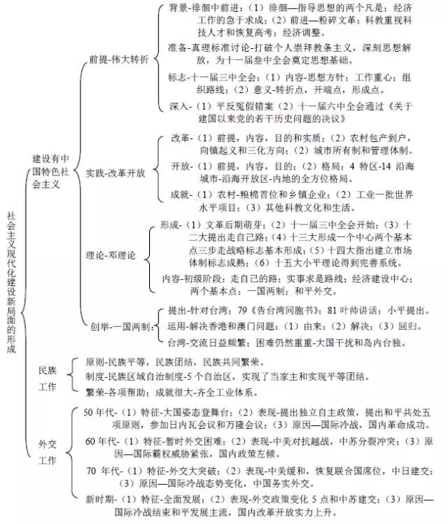 近代中国历史探索史_中国近代史主线 探索史_中国近代史中的探索史