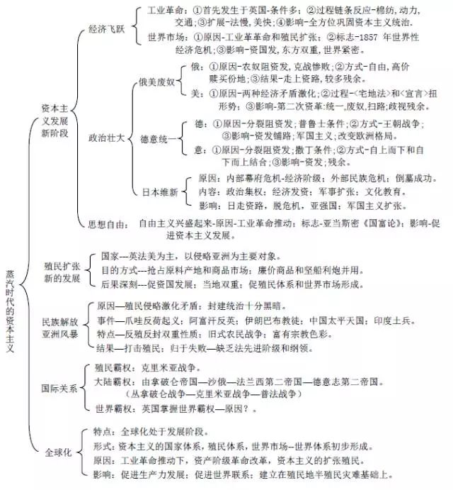 近代中国历史探索史_中国近代史主线 探索史_中国近代史中的探索史