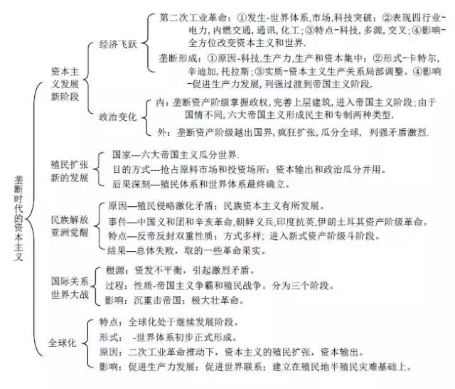 中国近代史主线 探索史_中国近代史中的探索史_近代中国历史探索史