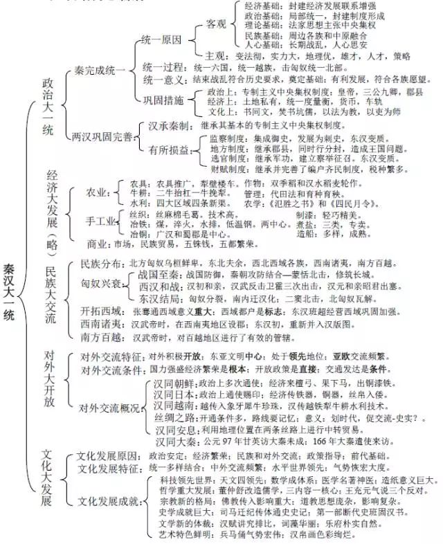 近代中国历史探索史_中国近代史中的探索史_中国近代史主线 探索史