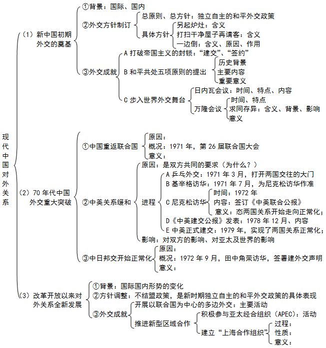 中国近代史主线 探索史_近代中国历史探索史_中国近代史中的探索史