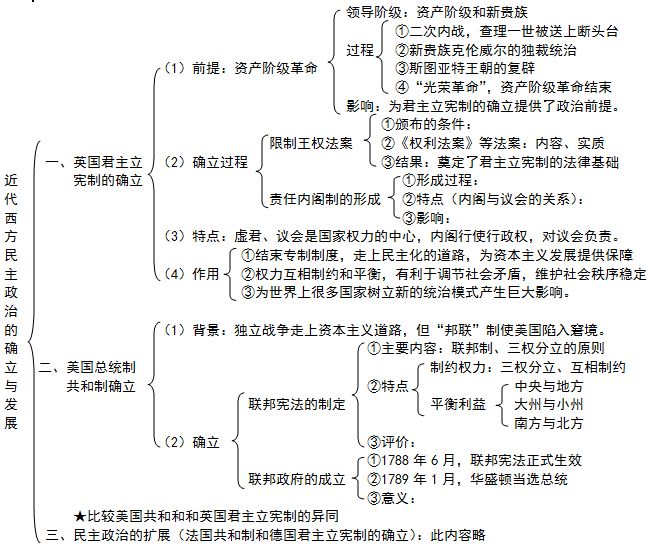 中国近代史中的探索史_近代中国历史探索史_中国近代史主线 探索史