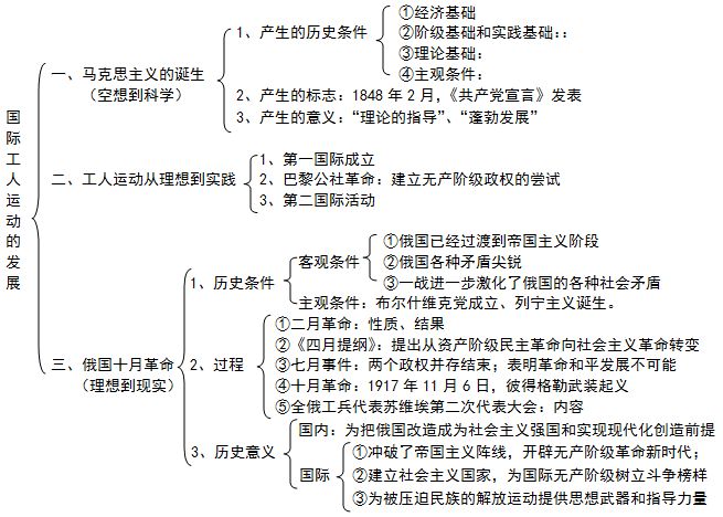 中国近代史中的探索史_近代中国历史探索史_中国近代史主线 探索史