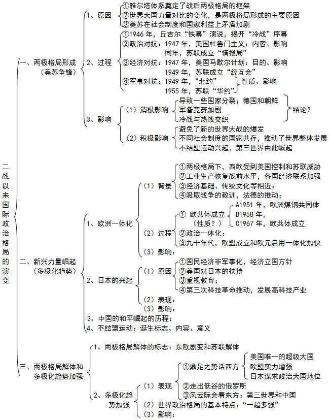 中国近代史主线 探索史_中国近代史中的探索史_近代中国历史探索史