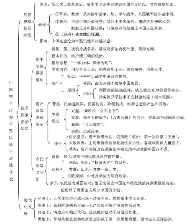 中国近代史中的探索史_中国近代史主线 探索史_近代中国历史探索史