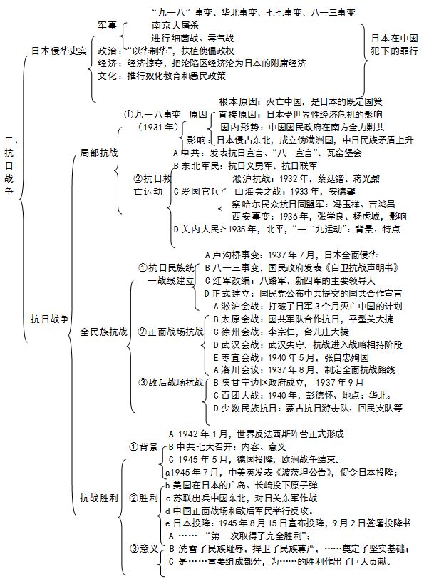 中国近代史中的探索史_中国近代史主线 探索史_近代中国历史探索史