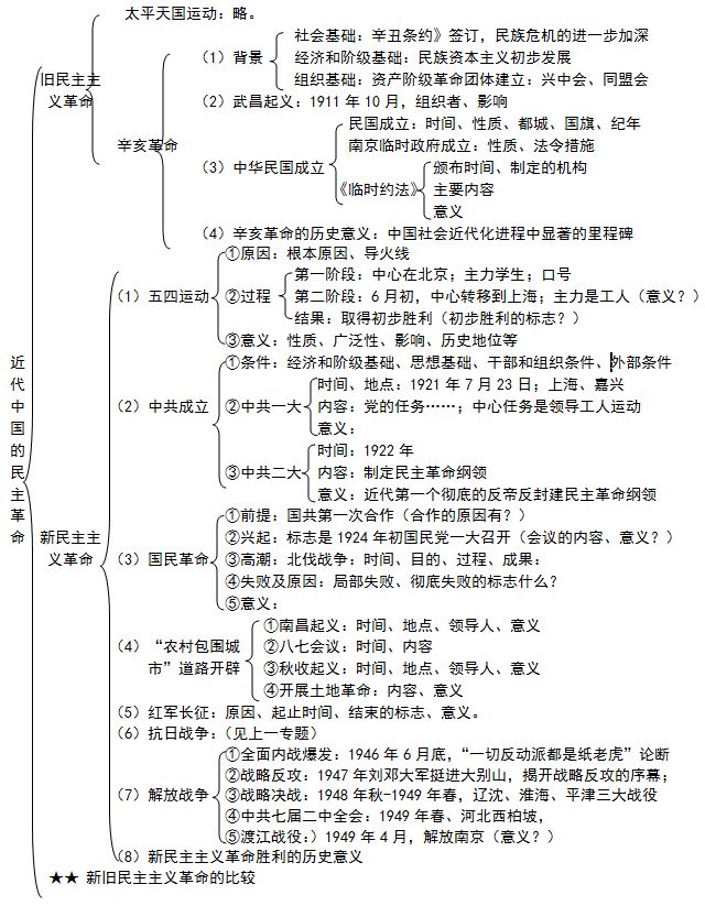 近代中国历史探索史_中国近代史中的探索史_中国近代史主线 探索史