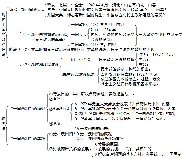 中国近代史主线 探索史_近代中国历史探索史_中国近代史中的探索史