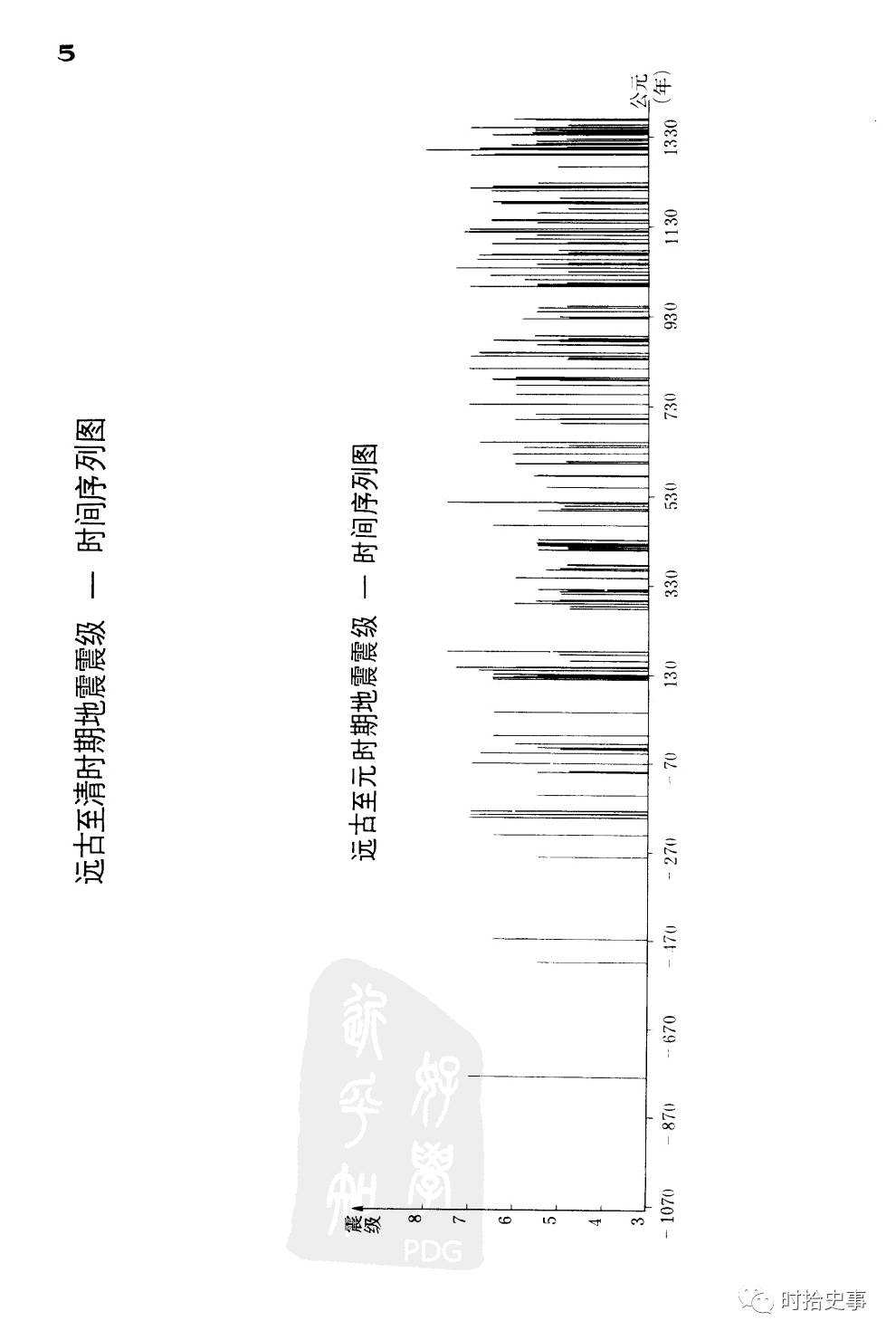 历史上最大地震_历史记载大地震_历史地震记载