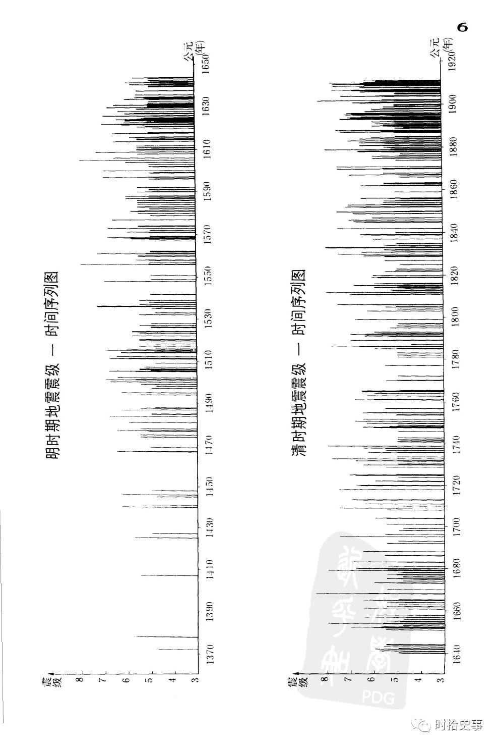 历史上最大地震_历史记载大地震_历史地震记载