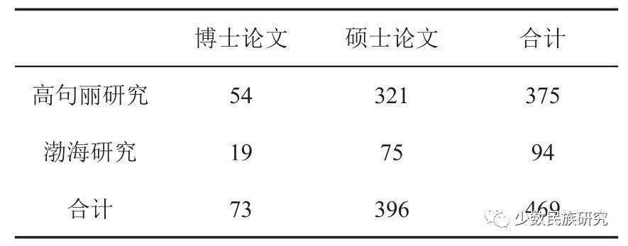 东北工程相关韩国学者论文选_东北工程相关韩国学者论文选_东北工程相关韩国学者论文选